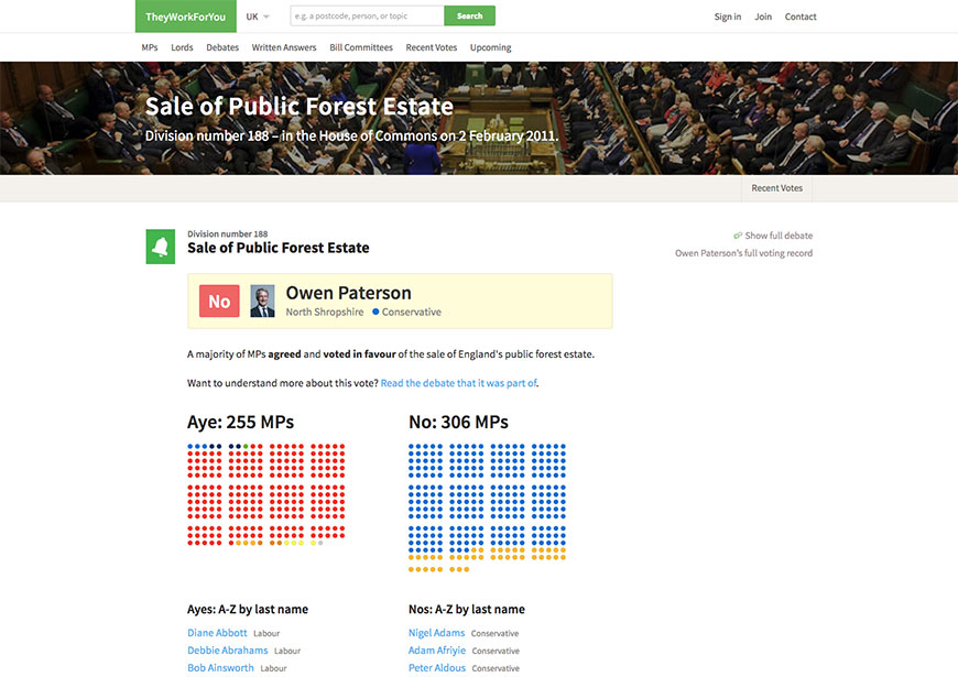 Division 188: Sale of Public Forest Estate